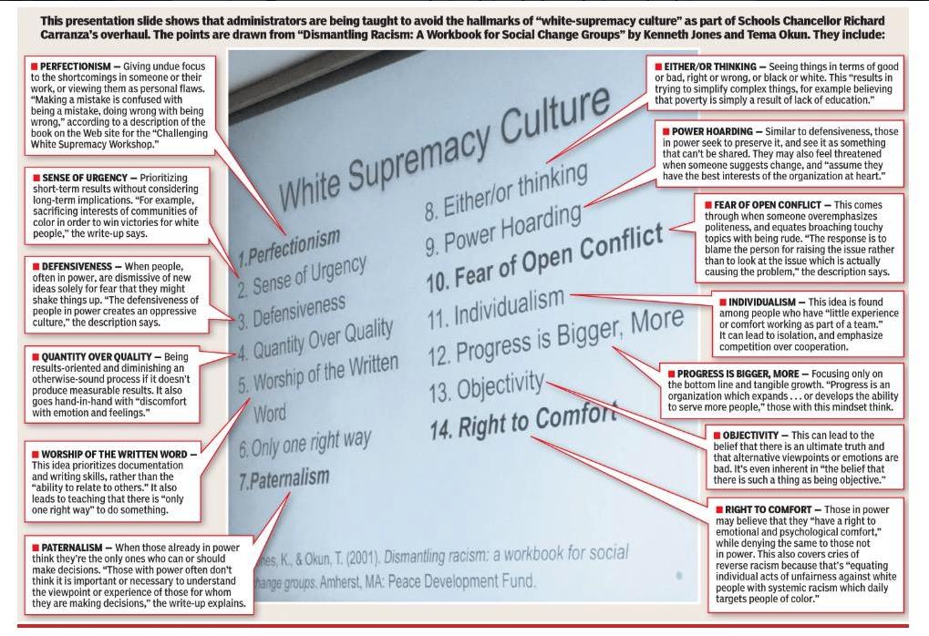 White Supremacy Culture.jpg